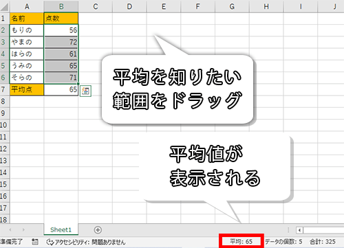 平均値が表示