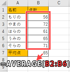 AVERAGE関数の使用例