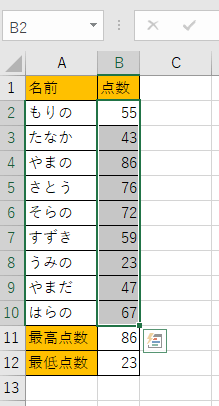 テストの結果が書かれた表