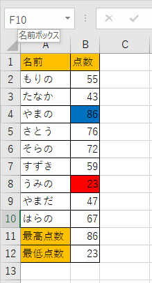 最小値に色がついた画像