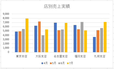 縦棒グラフのイメージ