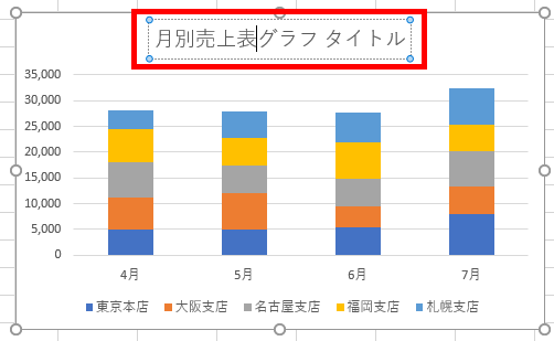 タイトルが編集できた