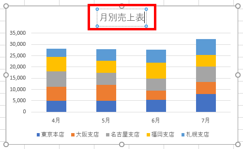 不要部分は削除