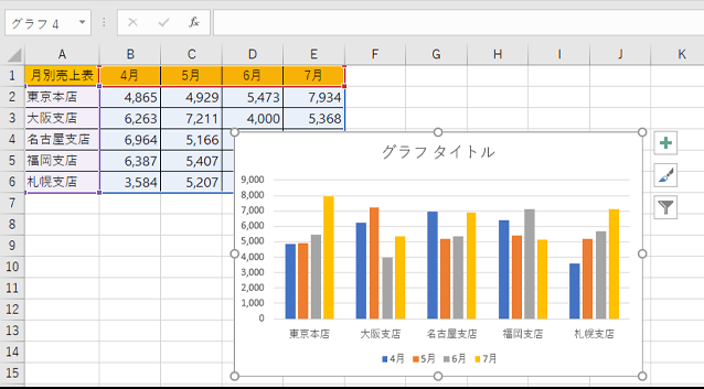 グラフができた