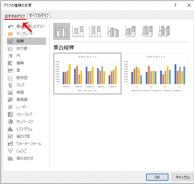 Excel エクセル おすすめグラフで簡単 グラフの作り方 もりのくまのサクサクoffice