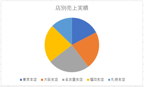 円グラフのイメージ