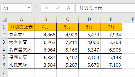 グラフ化したい表