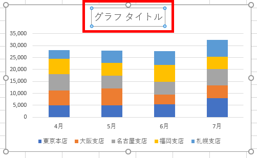 グラフタイトルが線で囲まれた