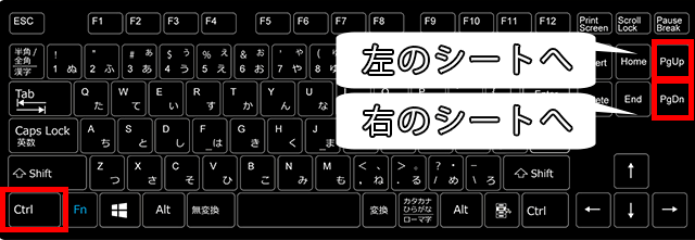 シートの移動のショートカットキー