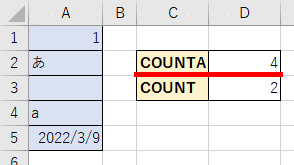COUNTA関数の例