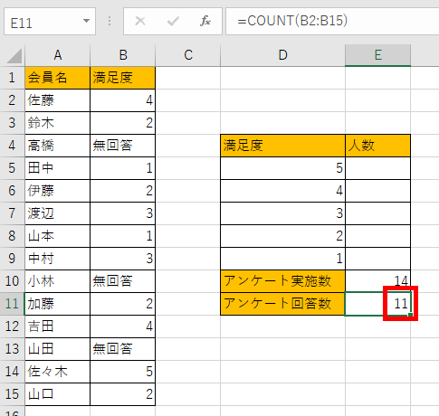 Excel エクセル 数を数える関数 Count Counta Countifの使い方 もりのくまのサクサクoffice