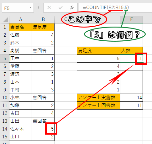 COUNTIF関数の使用例