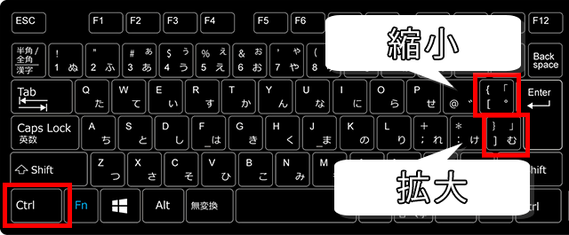 拡大縮小のショートカットキー