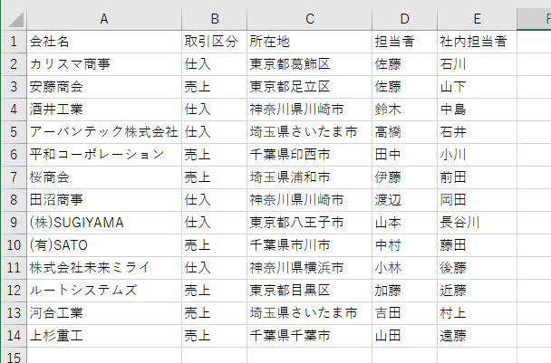 テーブルのスタイルの練習問題