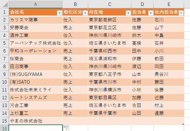 追加した行にスタイルが適用された画像