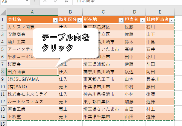 テーブル内をクリックした画像