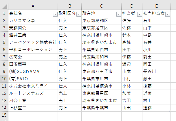 テーブルスタイルがクリアされた画像