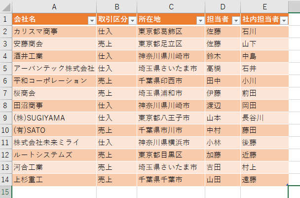 テーブルのスタイルの例