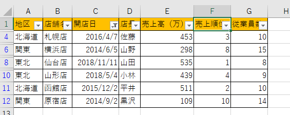 開店日だけフィルターがかかった状態