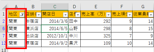 関東地区のデータだけ抽出できた画像