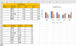 【Excel・エクセル】行や列、シートを隠す!非表示にする方法 | もりのくまのサクサクOffice