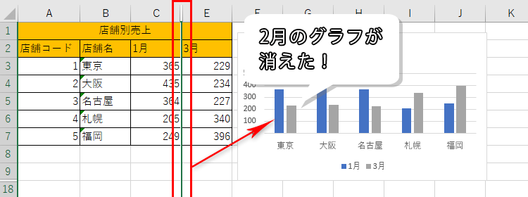 列を非表示にしたグラフの例