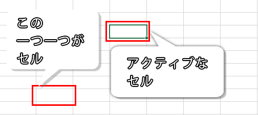 セルとアクティブなセル