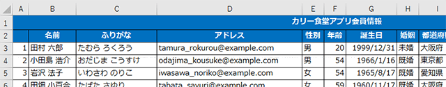 行も列も固定したい表