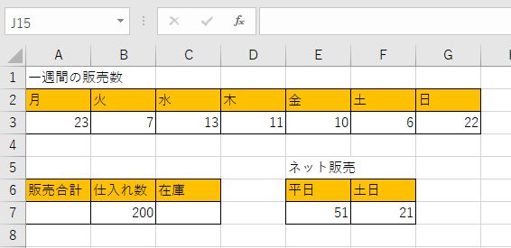 販売合計を計算で求める表