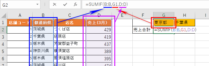 SUMIF関数の使用例