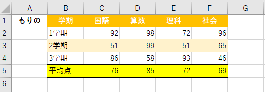 色や罫線などにこだわった表