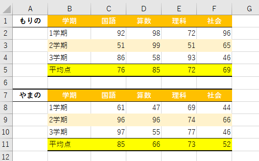 書式のコピー、貼り付けができた画像