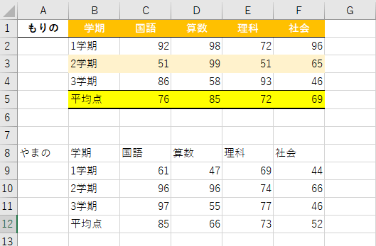 書式が違う2つの表