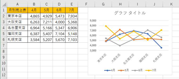 Excel エクセル グラフのデータ範囲を変更したい 範囲は可変 もりのくまのサクサクoffice