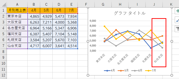Excel エクセル グラフのデータ範囲を変更したい 範囲は可変 もりのくまのサクサクoffice