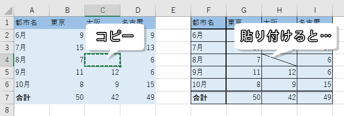 罫線がないセルをコピペしようとする画像