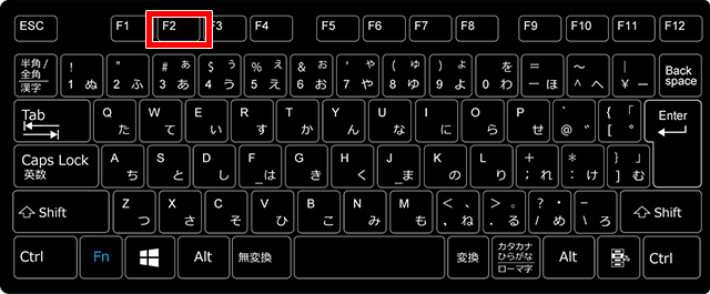 F2キーの場所