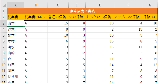 ウィンドウの分割の練習問題