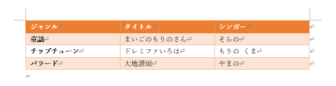 表のスタイルが適用された表