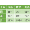 【Word・ワード】表を交互に色付けして見やすく！表のスタイルの使い方