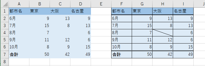 罫線を引いた表と引いてない表