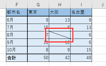 斜線が引かれた画像