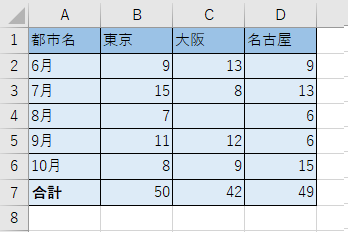 罫線が引かれた表