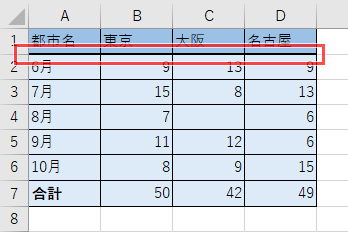 下太罫線を引いた表