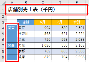 結合されていないセル