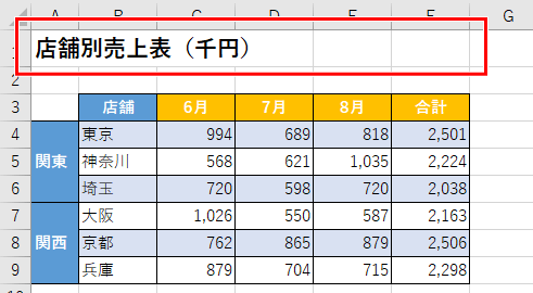 セルの結合が解除された画像