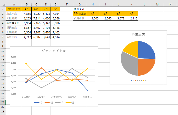 印刷範囲が分からないエクセルデータ