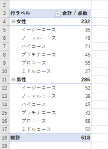 【Excel・エクセル】集計の方法4選!合計や個数を簡単に集計せよ | もりのくまのサクサクOffice