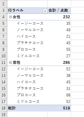 ピボットテーブルの例