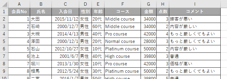 並べ替えしたいテーブル